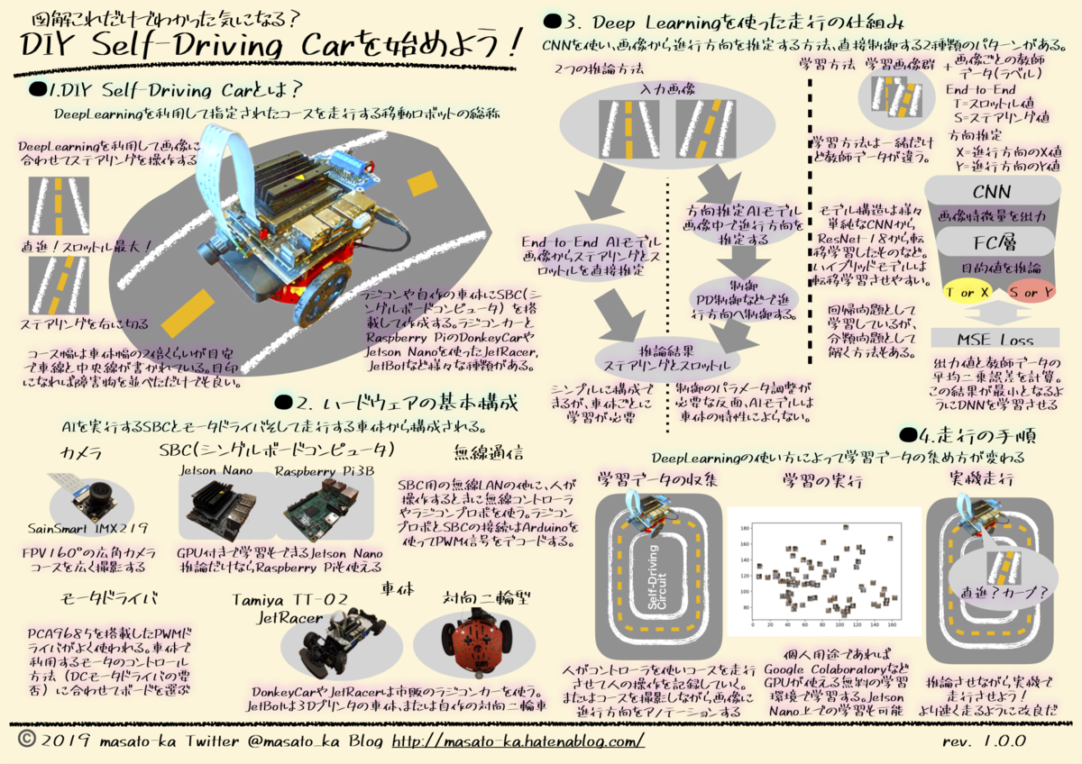 f:id:masato-ka:20191201001559p:plain f:id:masato-ka:20191201001559p:plain