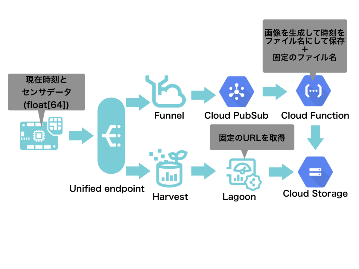 f:id:masato-ka:20191201121716p:plain f:id:masato-ka:20191201121716p:plain