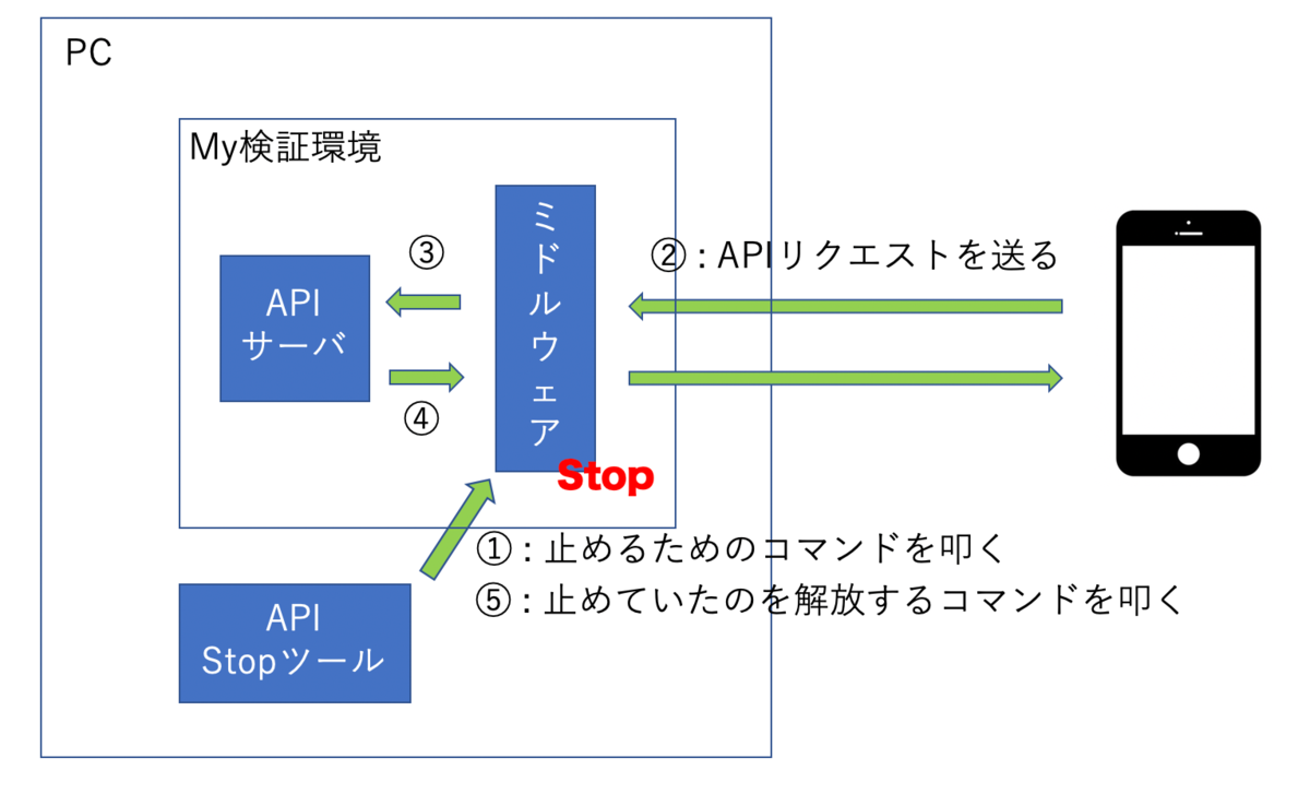 f:id:masato338:20190920163719p:plain