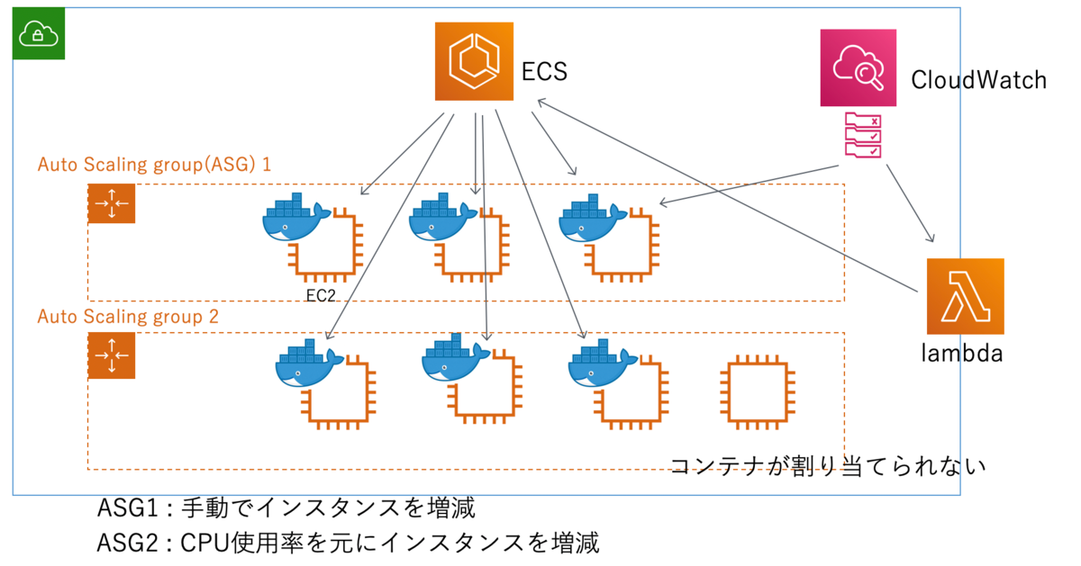f:id:masato338:20190920164216p:plain