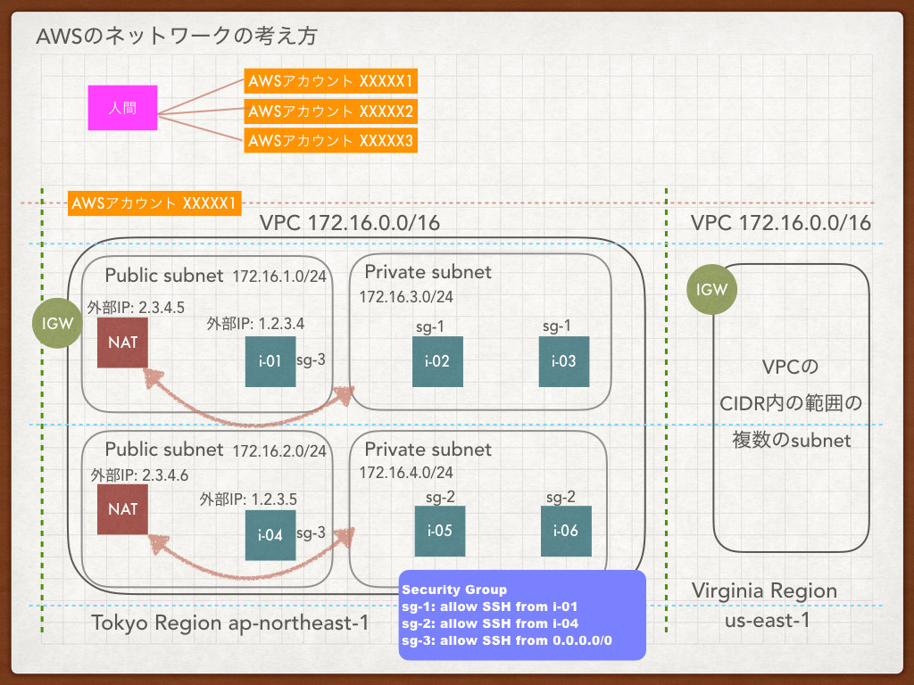 f:id:masato47744:20170422015409j:plain