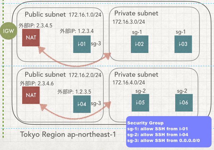 f:id:masato47744:20170422015425p:plain