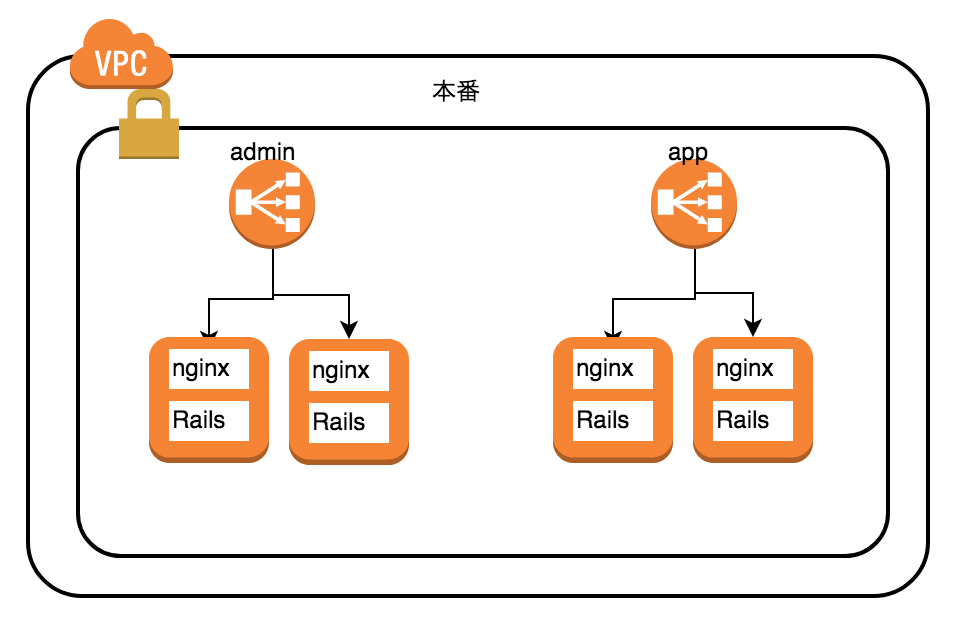 f:id:masato47744:20171110005014p:plain
