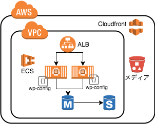 f:id:masato47744:20180125005306p:plain