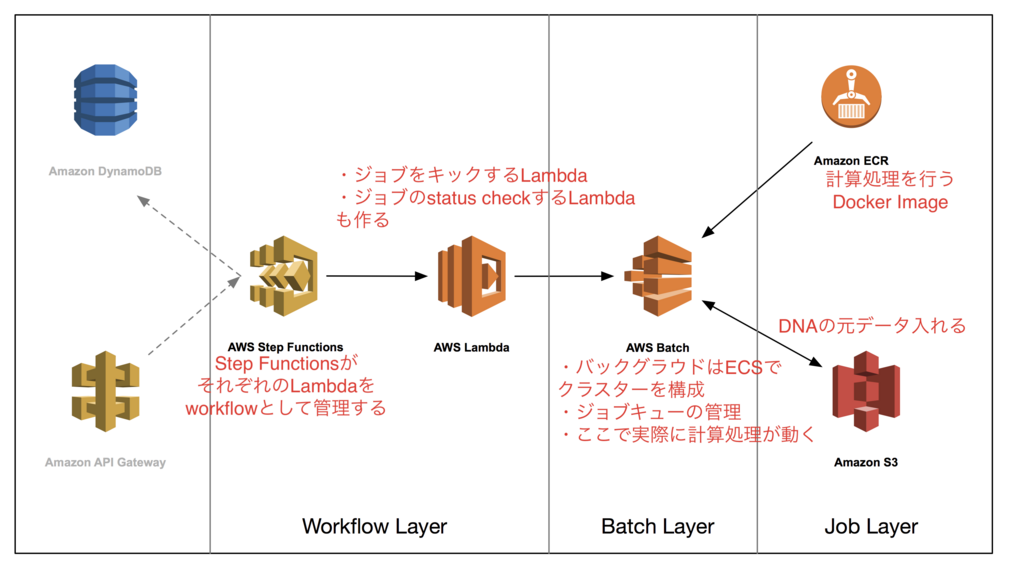 f:id:masato47744:20180125005906p:plain