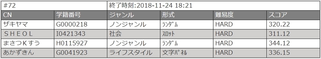 f:id:masatsuKsu:20181126233916j:plain f:id:masatsuKsu:20181126233916j:plain