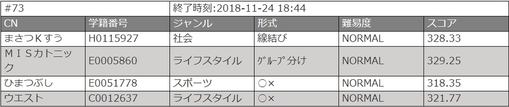 f:id:masatsuKsu:20181127000745j:plain f:id:masatsuKsu:20181127000745j:plain