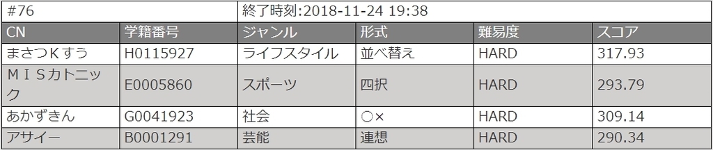 f:id:masatsuKsu:20181127003116j:plain f:id:masatsuKsu:20181127003116j:plain