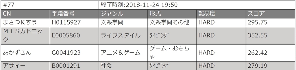 f:id:masatsuKsu:20181127004612j:plain f:id:masatsuKsu:20181127004612j:plain
