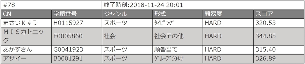 f:id:masatsuKsu:20181127005830j:plain f:id:masatsuKsu:20181127005830j:plain