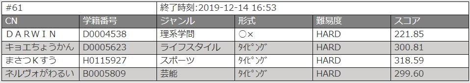 クイズマジックアカデミーを極めるブログ
