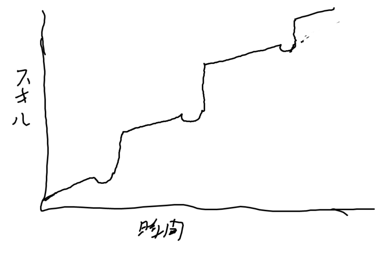 f:id:masatsugumatsus:20210228215008p:plain