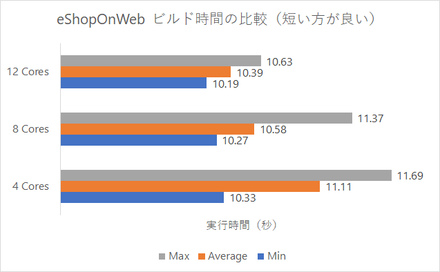 f:id:masatsuna:20210524204157p:plain