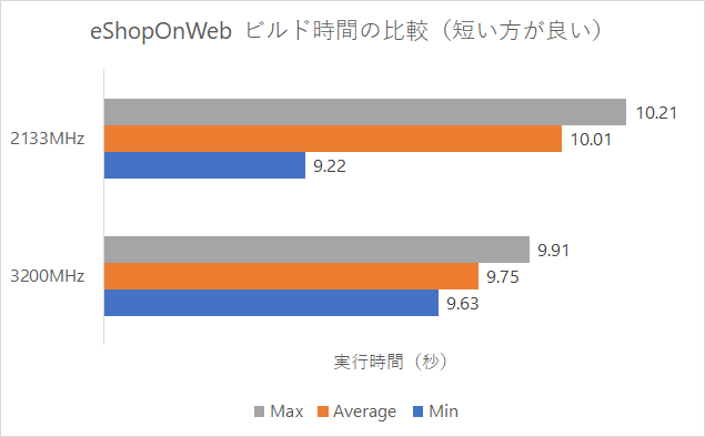 f:id:masatsuna:20210606074104p:plain