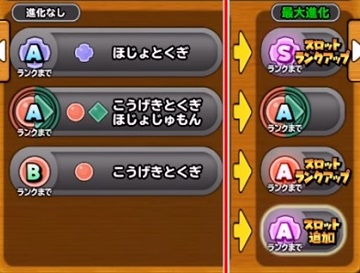 星ドラ セラフィムの弓ってぶっちゃけどうよ 弓の選択肢増えるし抜いても良し ただし大天使終了のお知らせｗ ドラクエ9 星のドラゴンクエスト まさてぃーgames