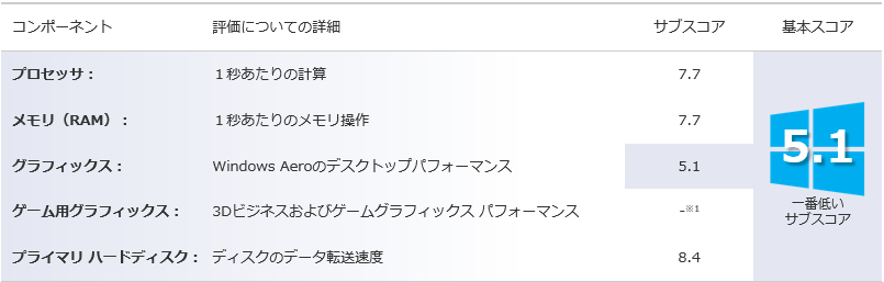 f:id:masaus379:20170305004009p:plain f:id:masaus379:20170305004009p:plain