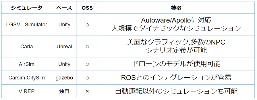 f:id:masaya-kataoka:20190207152000p:plain