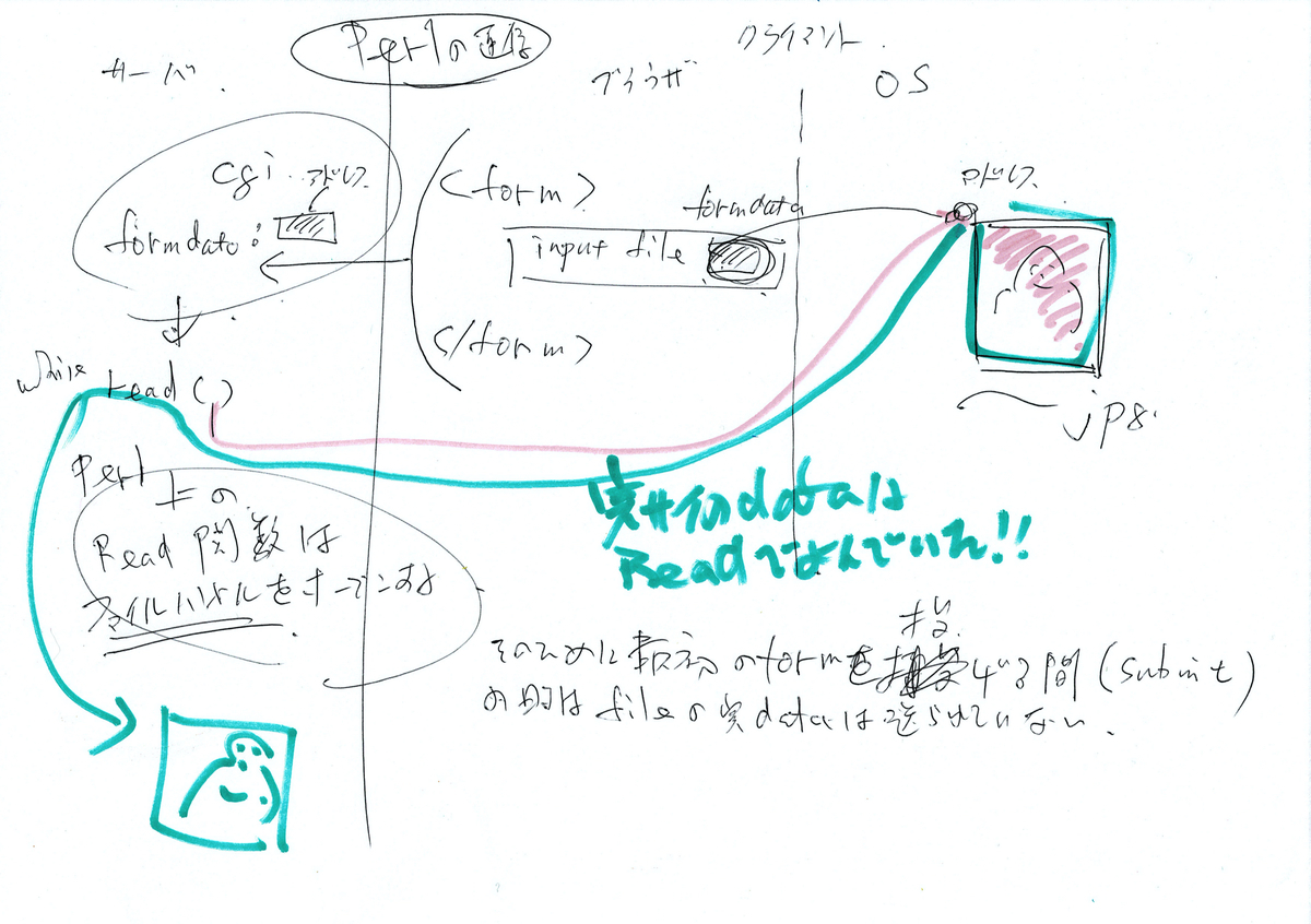 f:id:masaya50:20200804105837j:plain f:id:masaya50:20200804105837j:plain