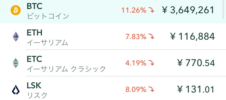 仮想通貨ポルカドットが急騰 一部統計サイトではxrpの時価総額を上回る Monputchin Land