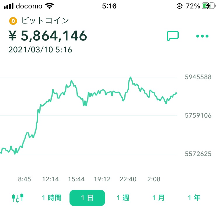 ネム取扱量世界一のzaif Caicaの子会社に Nft事業も検討へ Monputchin Land