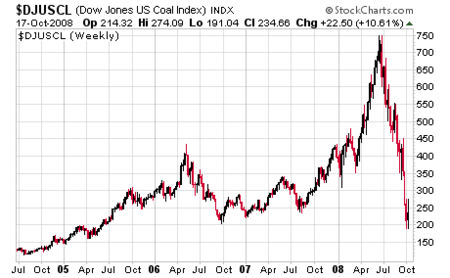 f:id:masayang:20081019103733p:image