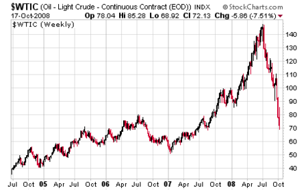 f:id:masayang:20081019103900p:image