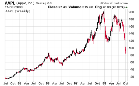 f:id:masayang:20081019103902p:image