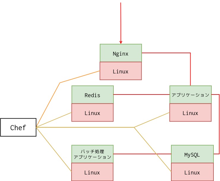 f:id:masayoshi:20180505163333j:plain