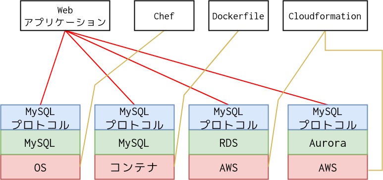 f:id:masayoshi:20180505163858j:plain