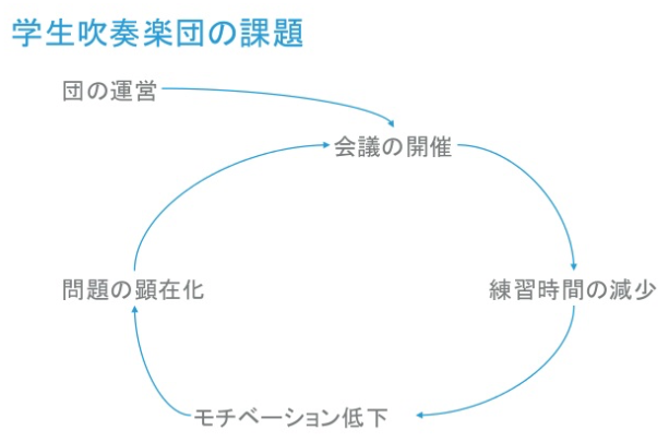 f:id:masayuki610930:20170507153057p:plain f:id:masayuki610930:20170507153057p:plain