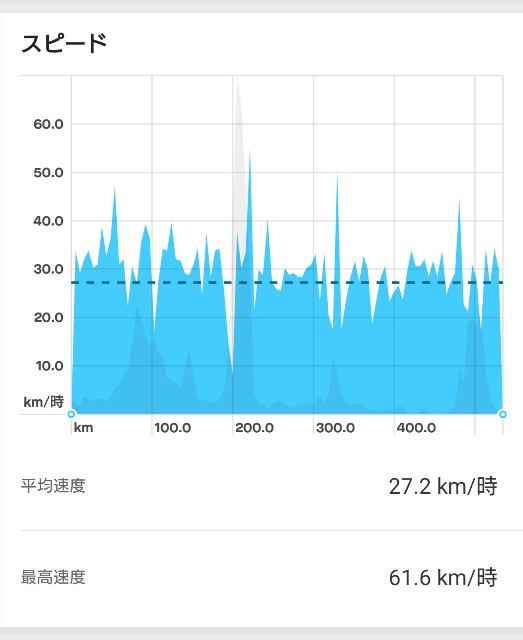 f:id:masayumex:20190729082247j:image f:id:masayumex:20190729082247j:image