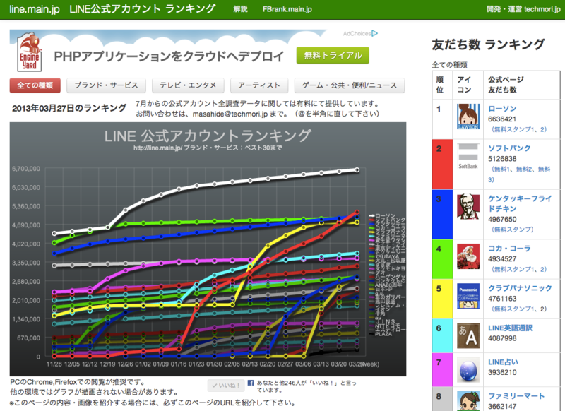 f:id:masazangi:20130403224357p:image:w360