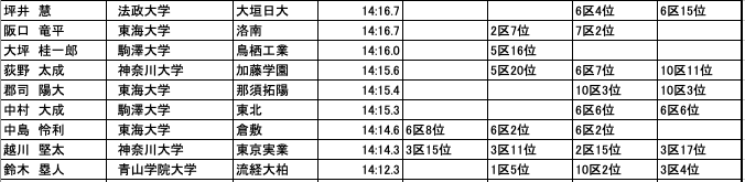 f:id:masdan1031:20200105171326p:plain f:id:masdan1031:20200105171326p:plain