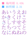 梅明朝とMS明朝の仮名の比較