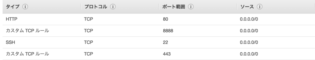 f:id:mashi-prog:20180611234809p:plain f:id:mashi-prog:20180611234809p:plain