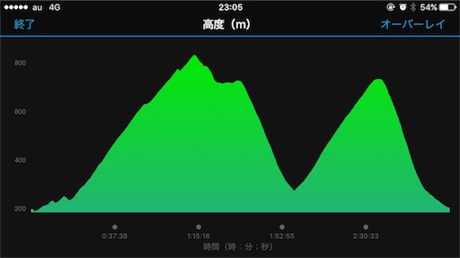 f:id:mashin88:20170429232503j:image f:id:mashin88:20170429232503j:image