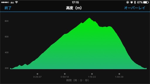 f:id:mashin88:20170520220728j:image f:id:mashin88:20170520220728j:image