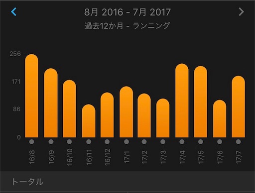 f:id:mashin88:20170730180440j:image