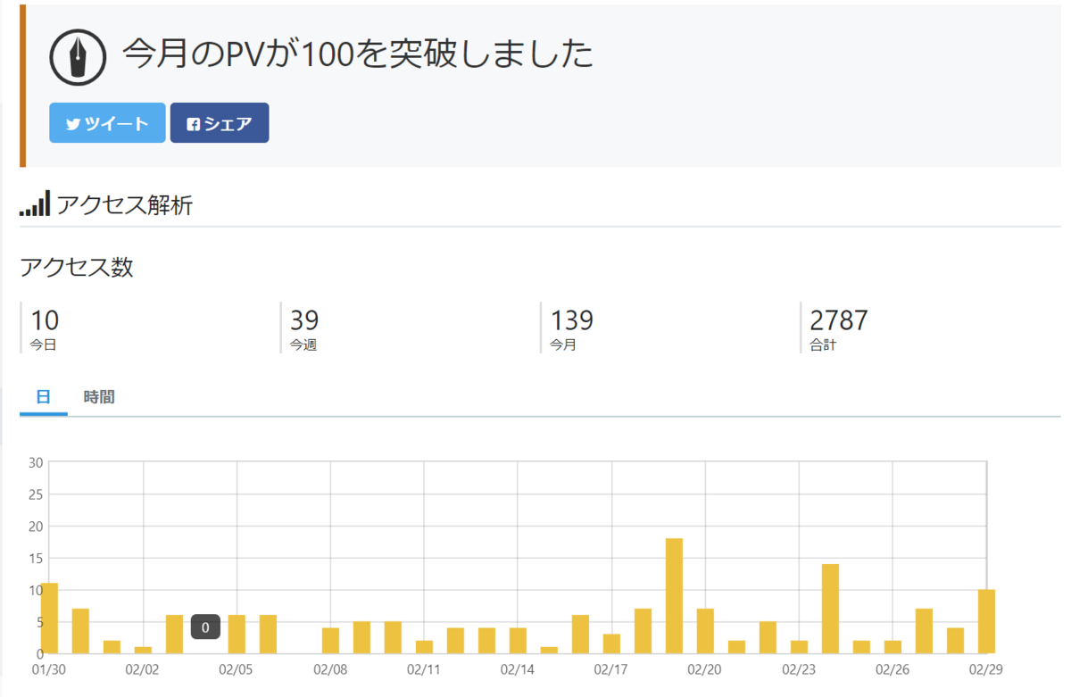 f:id:mashioooo:20200229213322p:plain