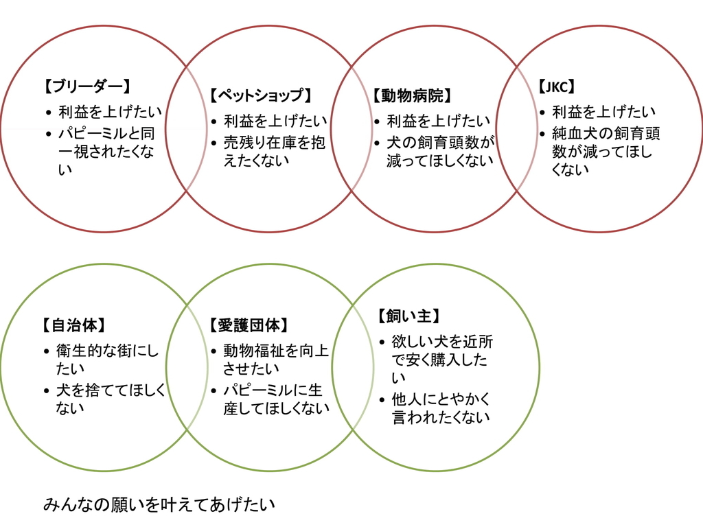 f:id:mashirokurosou:20180926165822j:plain f:id:mashirokurosou:20180926165822j:plain