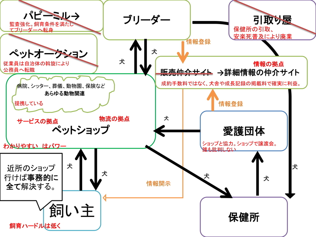 f:id:mashirokurosou:20180929131917j:plain f:id:mashirokurosou:20180929131917j:plain