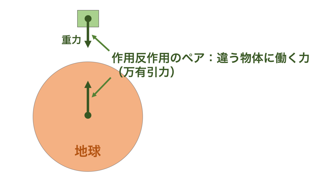 f:id:mashiroyuya:20171222223328p:plain