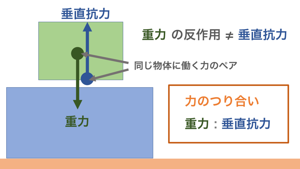 f:id:mashiroyuya:20171222223623p:plain