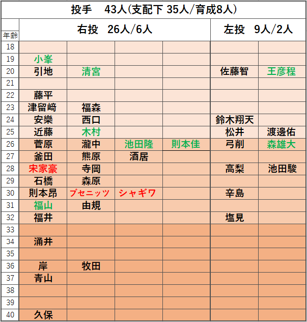 f:id:mashito_7:20200626104726p:plain f:id:mashito_7:20200626104726p:plain