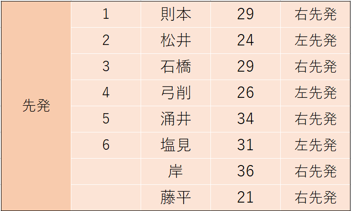 f:id:mashito_7:20200626111724p:plain f:id:mashito_7:20200626111724p:plain