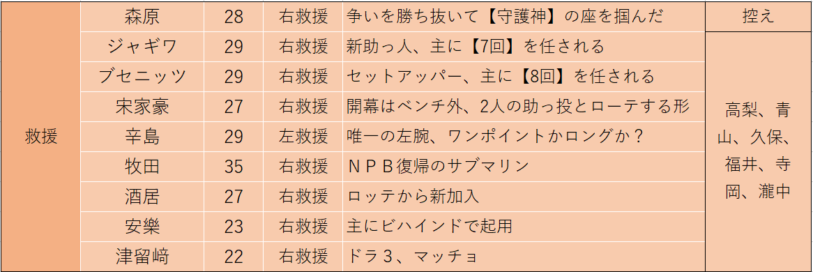 f:id:mashito_7:20200626134540p:plain f:id:mashito_7:20200626134540p:plain