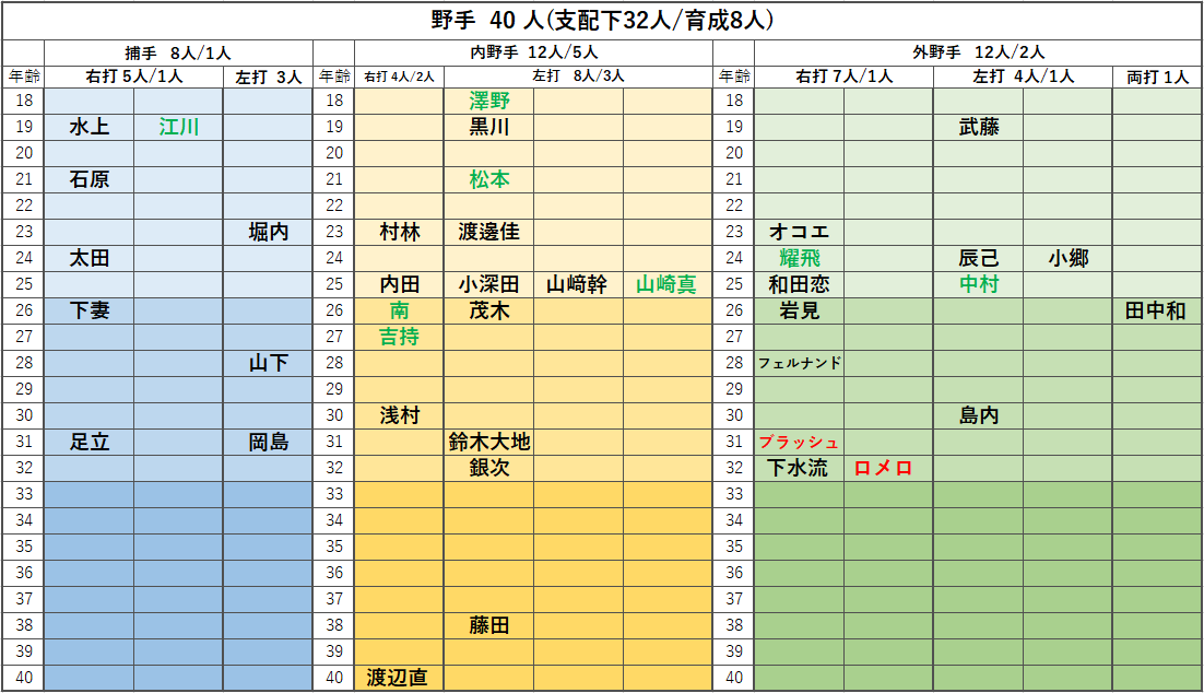 f:id:mashito_7:20200626232431p:plain f:id:mashito_7:20200626232431p:plain