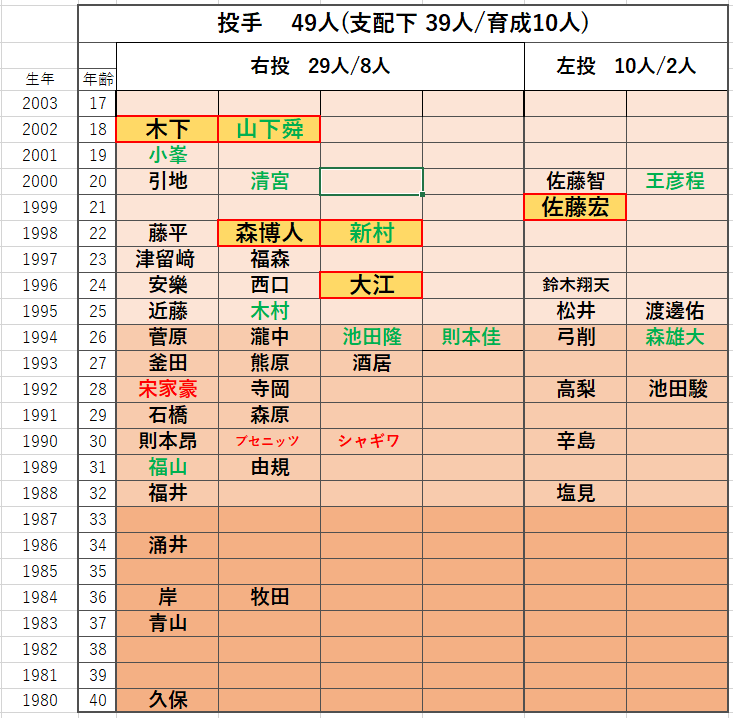 f:id:mashito_7:20200629134317p:plain f:id:mashito_7:20200629134317p:plain