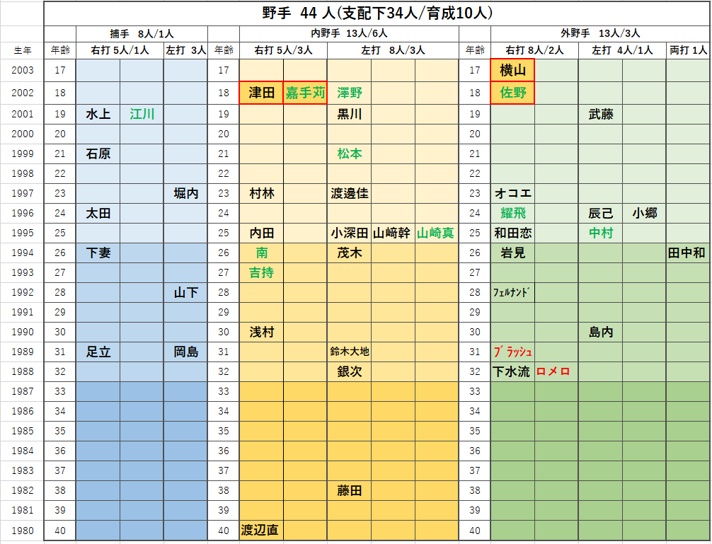 f:id:mashito_7:20200629134556p:plain f:id:mashito_7:20200629134556p:plain