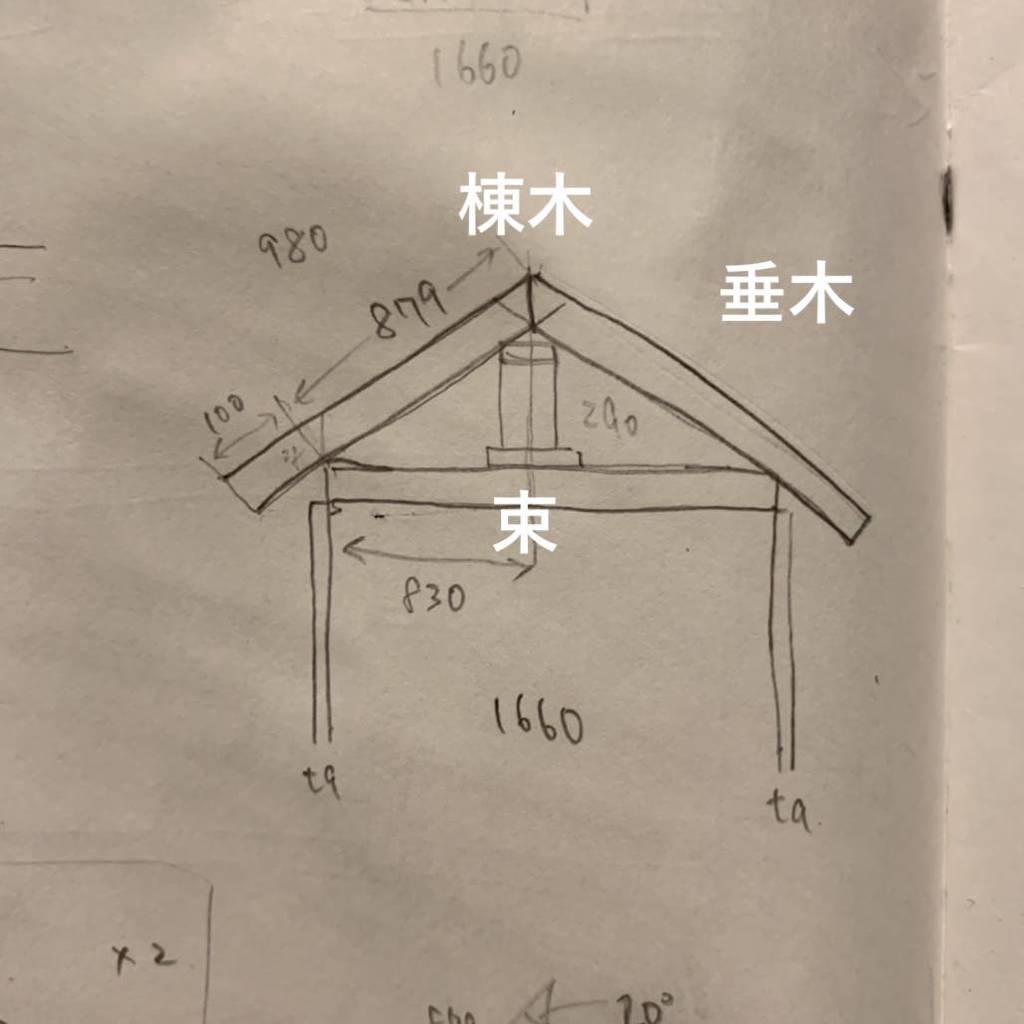 f:id:mashley_slt:20190110003557j:plain